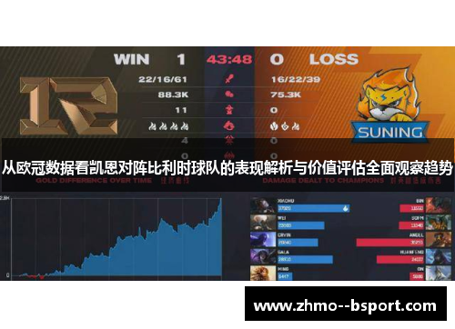 从欧冠数据看凯恩对阵比利时球队的表现解析与价值评估全面观察趋势