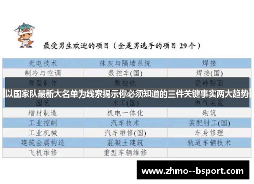 以国家队最新大名单为线索揭示你必须知道的三件关键事实两大趋势
