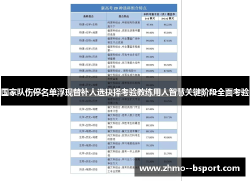 国家队伤停名单浮现替补人选抉择考验教练用人智慧关键阶段全面考验