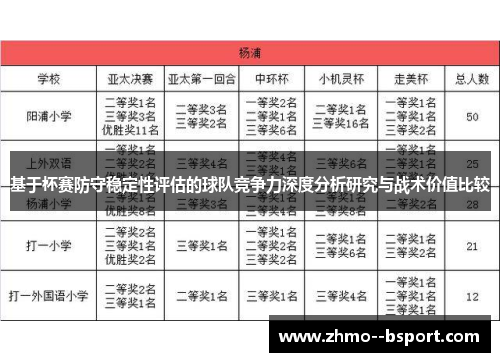 基于杯赛防守稳定性评估的球队竞争力深度分析研究与战术价值比较